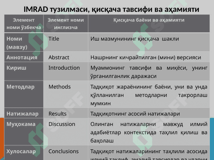 Илмий МАҚОЛАларни тайёрлаш  ва  ЭЪЛОН ҚИЛИШ 8