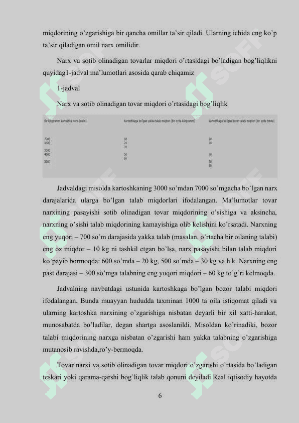 Talab va taklif tahlili Kurs ishi 6
