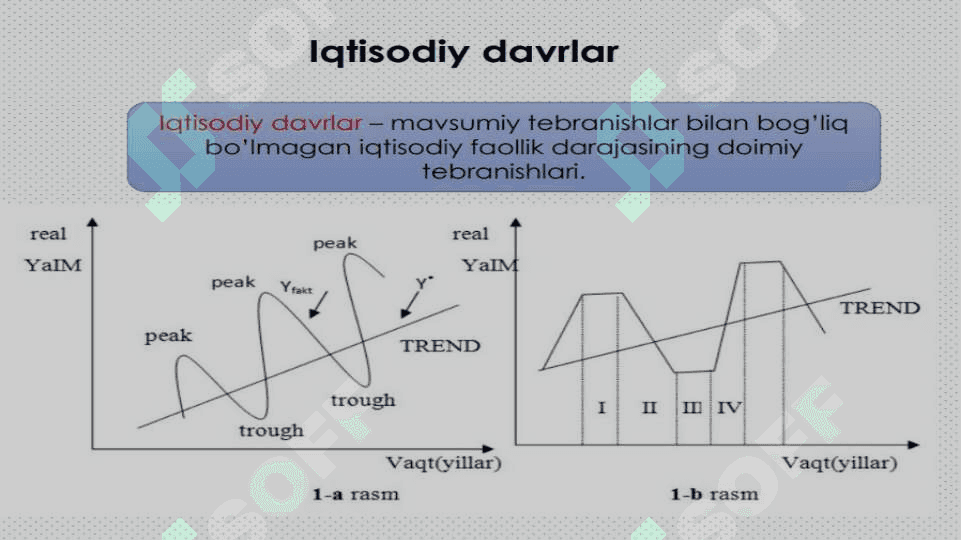 QTISODIY TEBRANISHLAR. ISHSIZLIK 3