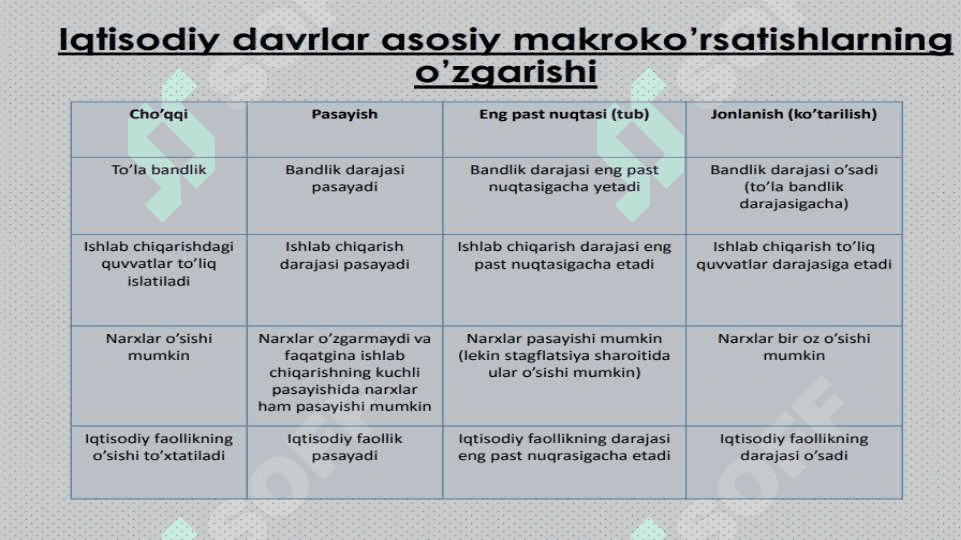 QTISODIY TEBRANISHLAR. ISHSIZLIK 6