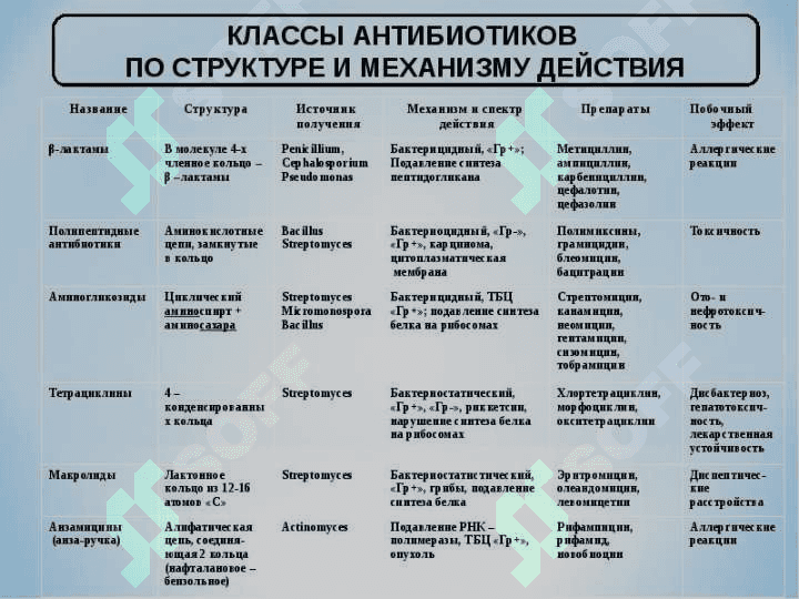 Antibiotiklar - АНТИБИОТИКЛАР 4
