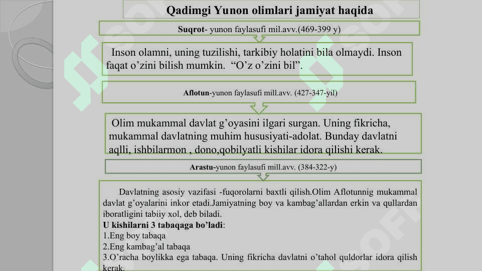 Jamiyat falsafasi 7