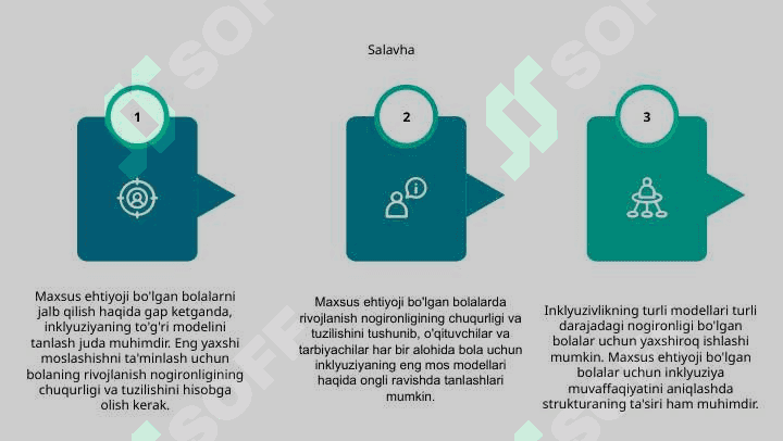 Alohida yordamga muhtoj bolalarda rivojlanishdagi nuqsonining chuqurligi va tuzilishiga qarab inklyuziya modellarini tanlash 6