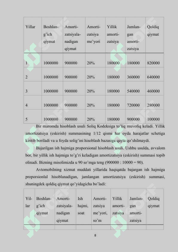 ASOSIY VOSITALARNING AMORTIZATSIYASINI HISOBGA OLISH QUYI TIZIMINI ISHLAB CHIQISH 7