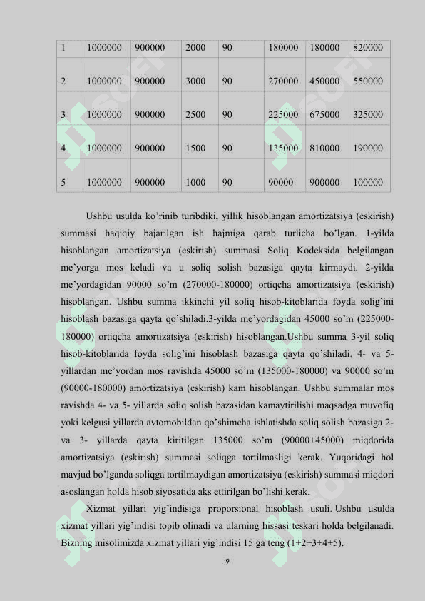 ASOSIY VOSITALARNING AMORTIZATSIYASINI HISOBGA OLISH QUYI TIZIMINI ISHLAB CHIQISH 8