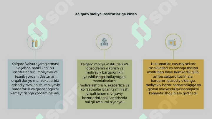 Xalqaro moliya institutlarining moliya bozorlaridagi faoliyati va roli 3