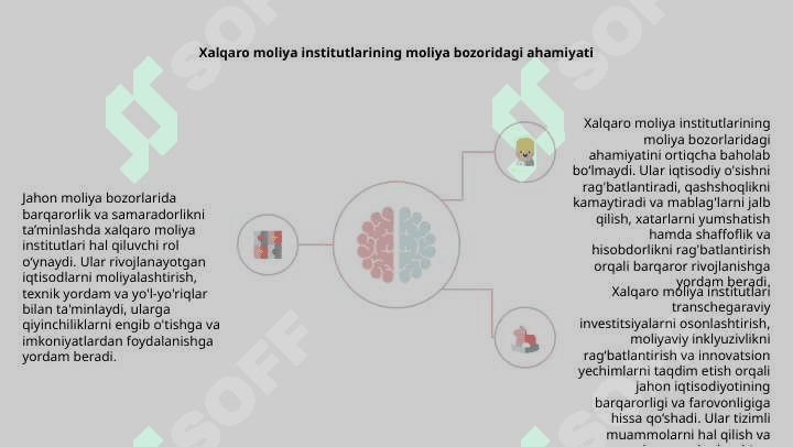 Xalqaro moliya institutlarining moliya bozorlaridagi faoliyati va roli 4