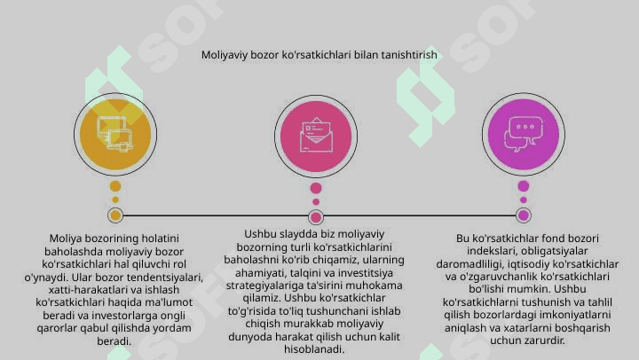 Moliya bozori indikatorlarini baholash 3