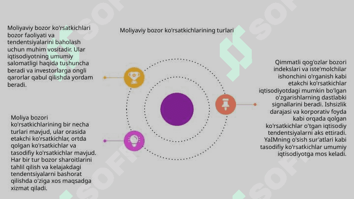 Moliya bozori indikatorlarini baholash 4