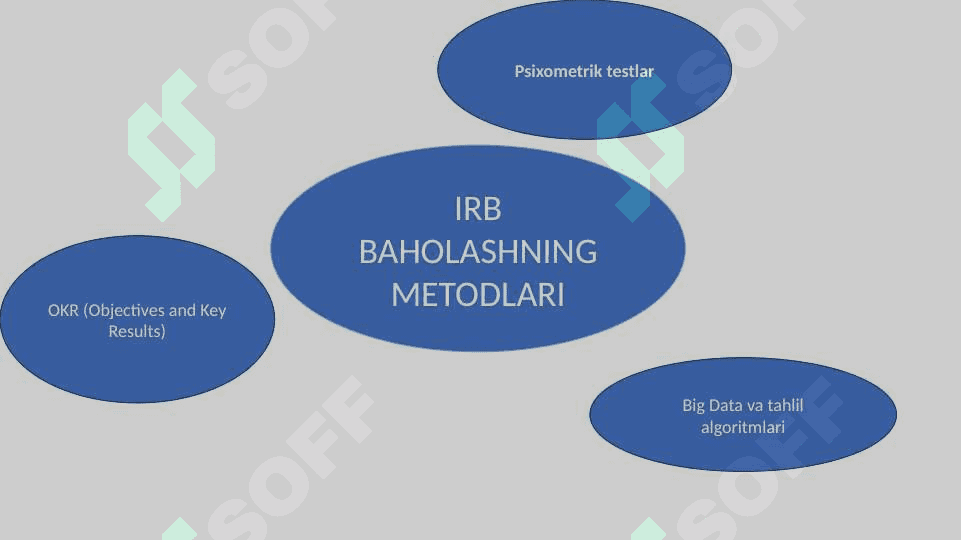 INSON RESURSLARINI BAHOLASHNING  ZAMONAVIY USULLARI 4