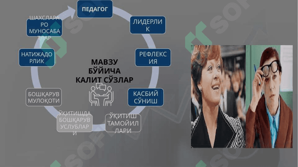 O'qituvchining pedagogik faoliyatida kasbiy refleksiyaning o'rni . Ўқитувчининг педагогик фаолиятида касбий рефлексиянинг ўрни 3