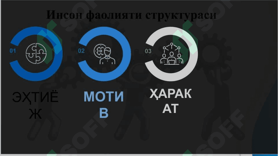 O'qituvchining pedagogik faoliyatida kasbiy refleksiyaning o'rni . Ўқитувчининг педагогик фаолиятида касбий рефлексиянинг ўрни 4