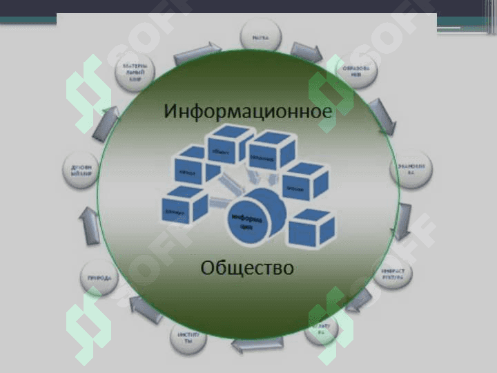 Понятие информационного общества его содержание и сущность 4