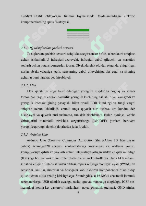 Shaxar chiroqlarini WIFI yordamida avtomatlashtirish qurilmasini yaratish va bir nechta lampa yoqanini ekranga chiqarilsin 8