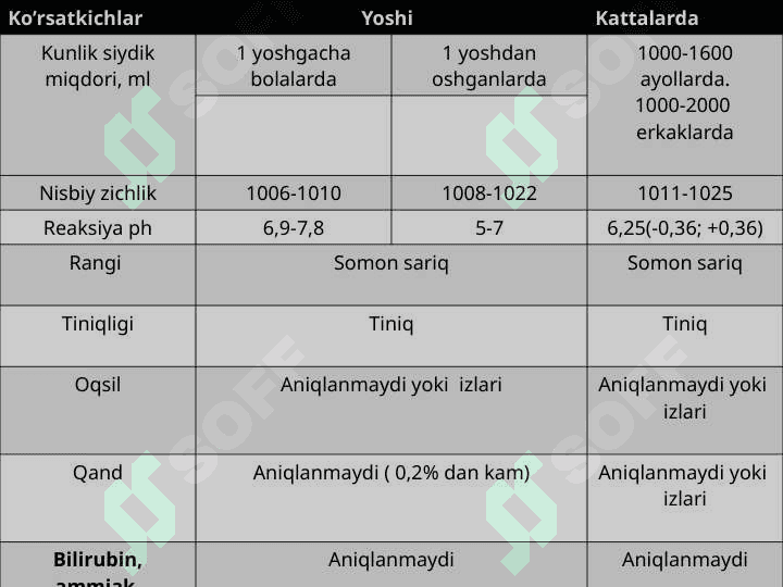 Siydikni laborator tekshirish  usullari 3