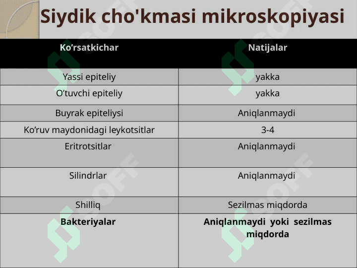 Siydikni laborator tekshirish  usullari 4