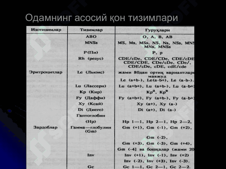 Ашёвий далиллар суд тиббий экспертизаси 7
