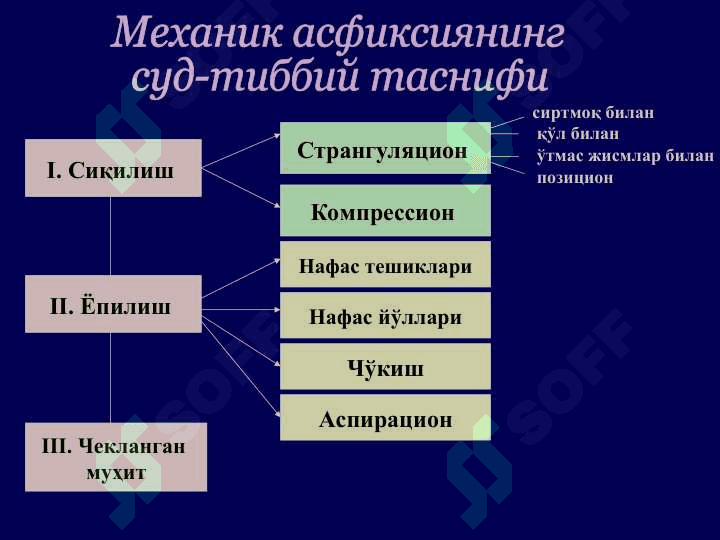 Механик асфиксия 4