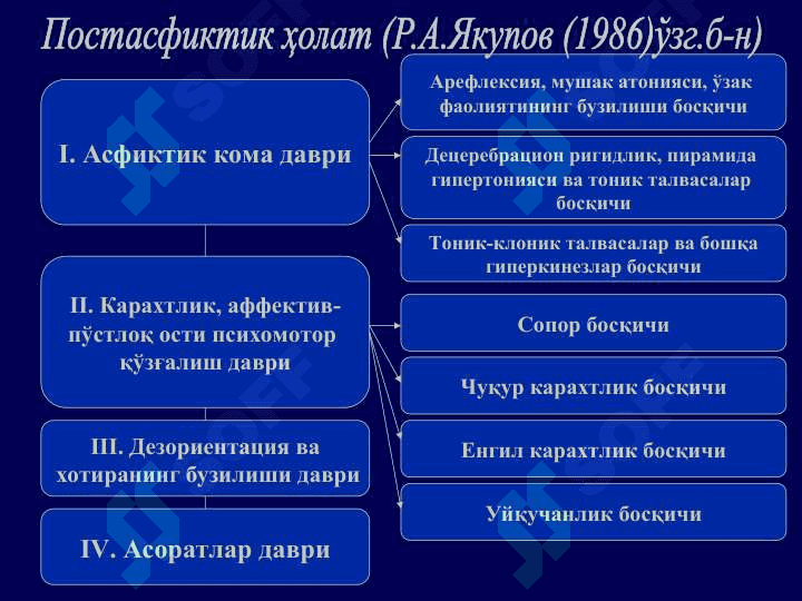 Механик асфиксия 6
