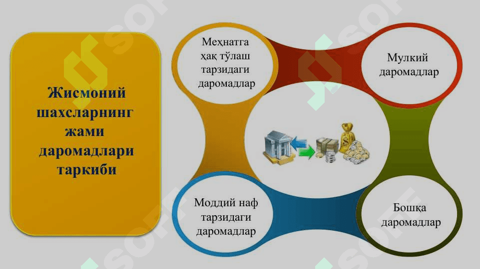 Жисмоний шахслардан олинадиган даромад солиғини ҳисоблаш ва тўлаш тартиби 4