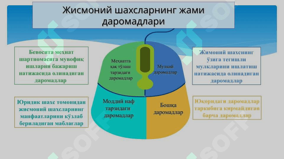 Жисмоний шахслардан олинадиган даромад солиғини ҳисоблаш ва тўлаш тартиби 5