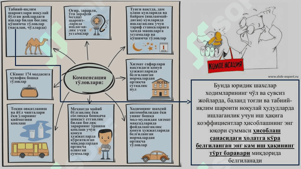 Жисмоний шахслардан олинадиган даромад солиғини ҳисоблаш ва тўлаш тартиби 7