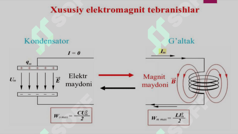 Erkin elektromagnit tebranishlar 3