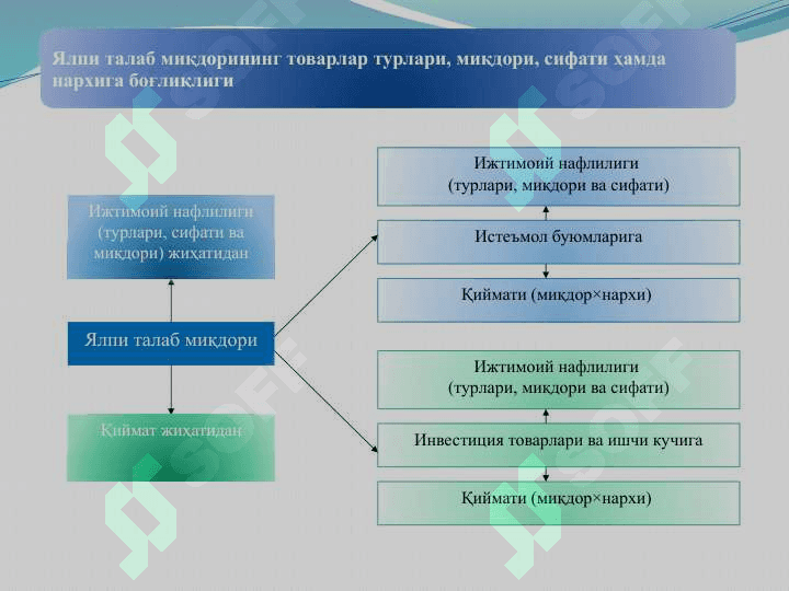 ЯЛПИ ТАЛАБ ВА ЯЛПИ ТАКЛИФ 3