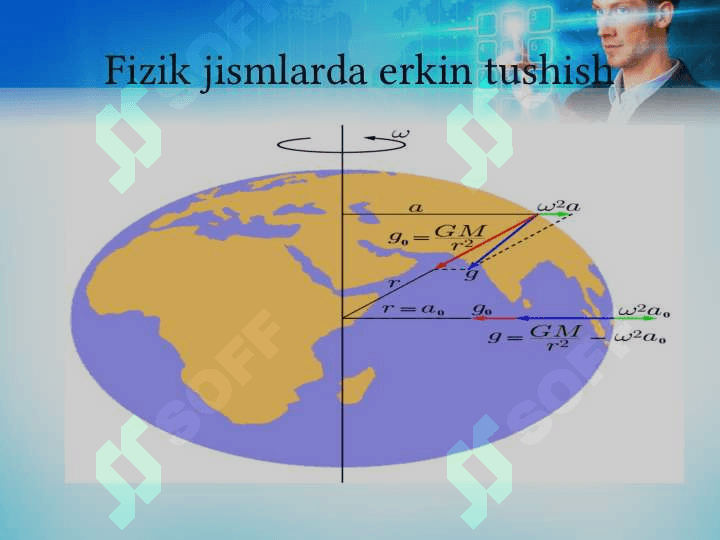 Erkin tushish tezlanishini aniqlash 6