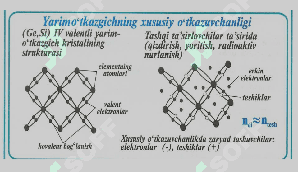 Yarimo‘tkazgichlarda xususiy o‘tkazuvchanlik. Aralashmali o‘tkazuvchanlik 6
