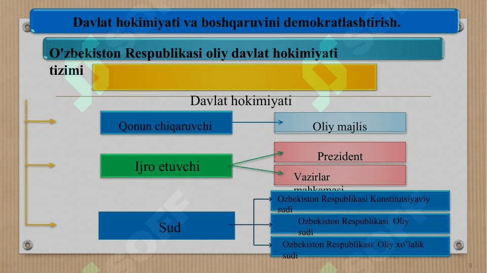 O’zbekistonda demokratik, fuqarolik jamiyati asoslarining shakllanishi 2