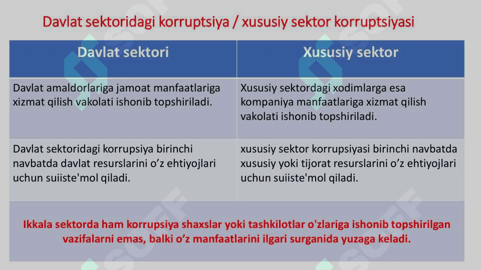 Xususiy sektor korrupsiyasi 3