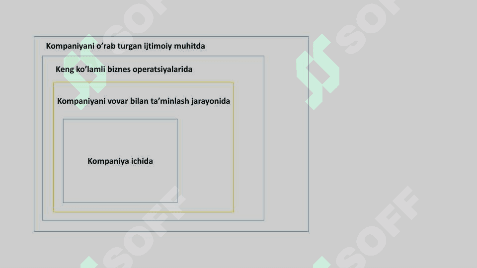 Xususiy sektor korrupsiyasi 7