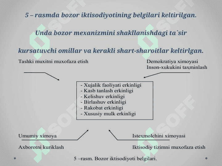 davlat boshqaruvi 6