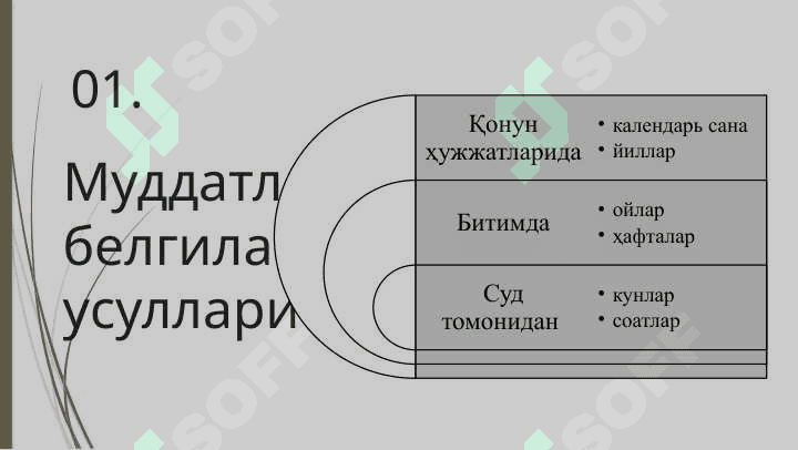 Фуқаролик ҳуқуқида муддатлар ва даъво муддати 7