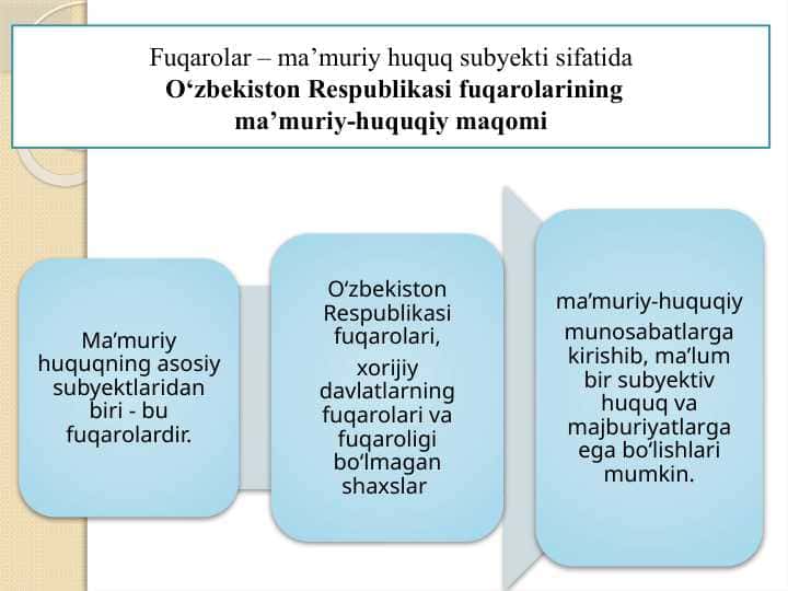 Fuqarolar – ma’muriy huquq subyekti sifatida O‘zbekiston Respublikasi fuqarolarining ma’muriy-huquqiy maqomi