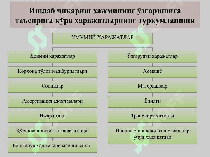 Кичик бизнес ва хусусий тадбиркорлик субъектларида ишлаб чиқариш харажатлари ва махсулот таннархи тахлили 8