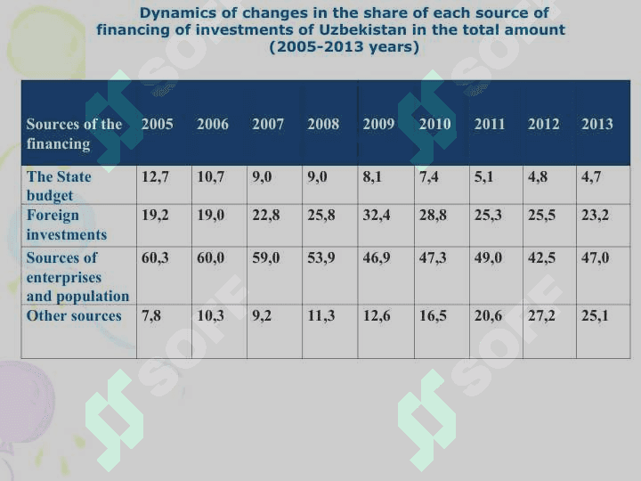 The role of foreign investment in the development of economyThe role of foreign investment in the development of economy 7