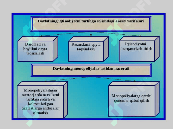 IQTISODIYOTDA   DAVLATNINGROLI 8