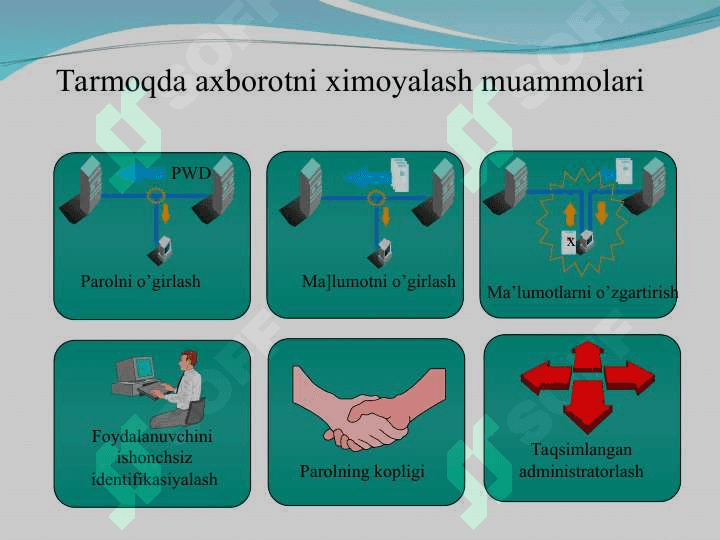 Ma`lumotlar bazasini administratorlash va xavfsizligini ta`minlash 6