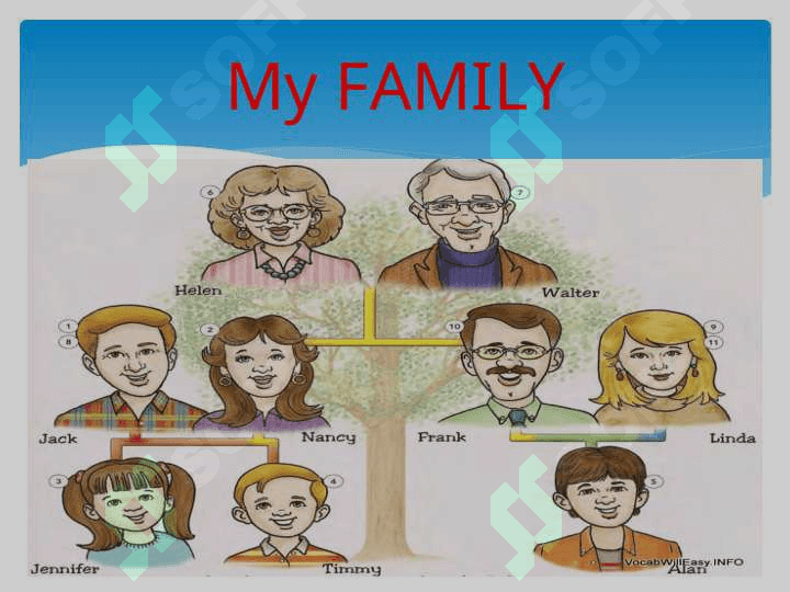 The demonstrative lesson   grade 1 “A” on the theme“PARTS of the BODY 8