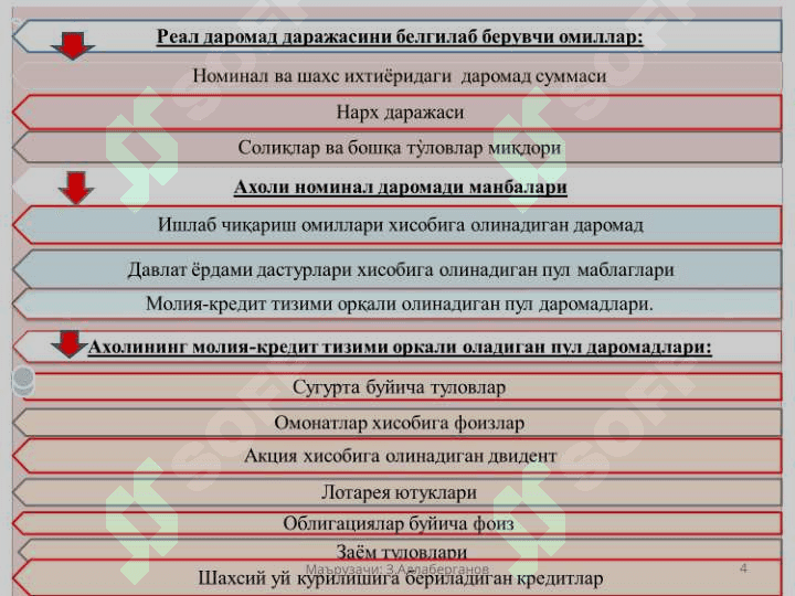 Ахоли даромадлари ва турмуш фаровонлиги 4