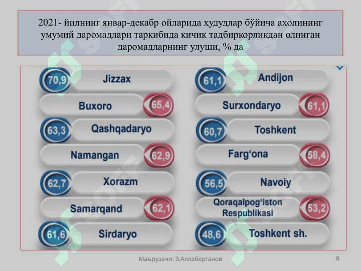 Ахоли даромадлари ва турмуш фаровонлиги 8