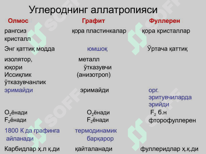 IV guruhning P elementlari . IV гуруҳнинг p элементлари 6