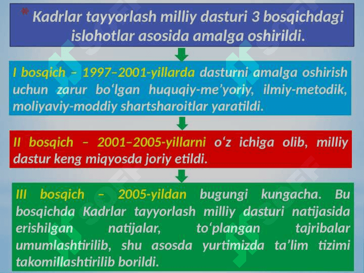 O‘ZBEKISTONDA TA’LIM VA ILM FANNING RIVOJLANISHI, YOSHLARGA OID DAVLAT SIYOSATI HAMDA JISMONIY TARBIYA VA SPORT 6