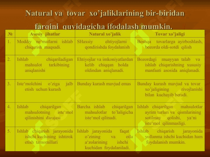 IQTISODIY TEBRANISHLAR VA ISHSIZLIK 2