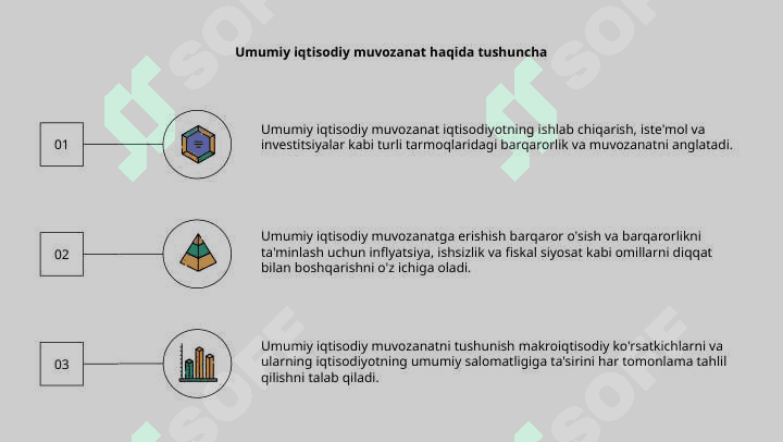 Umumiqtisodiy muvozanat va unga erishish yo’llari 3