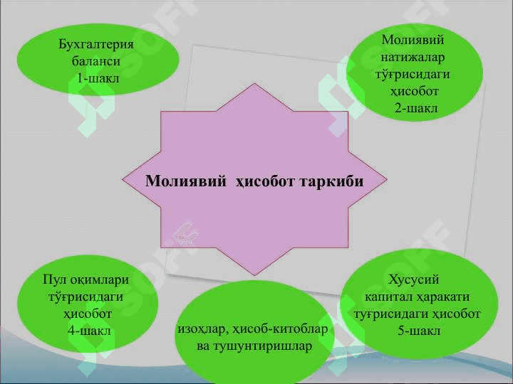Мoliyaviy hisobot 6
