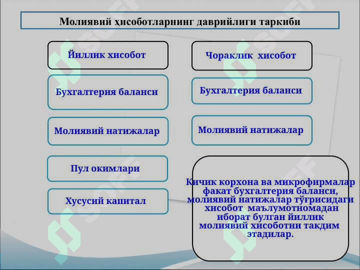 Мoliyaviy hisobot 8
