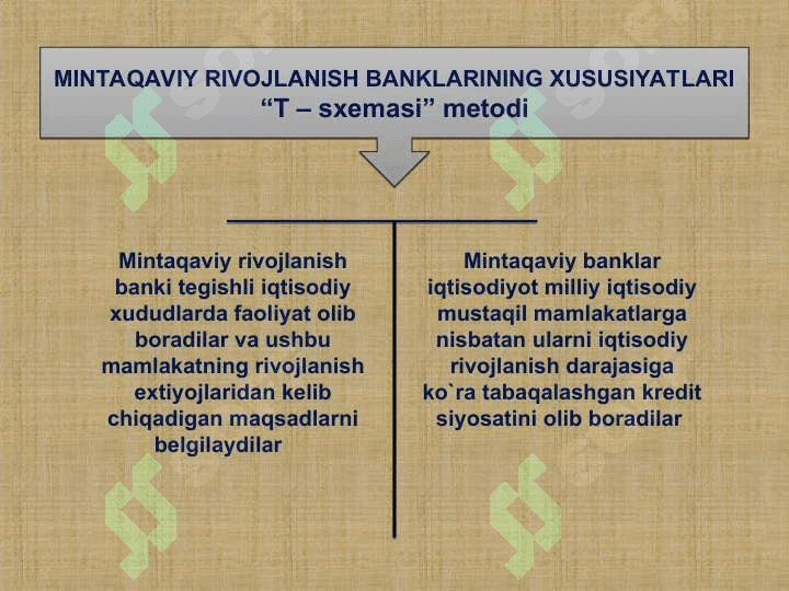 XALQARO MOLIYA INSTITUTLARI VA ULARNING TURLARI 6